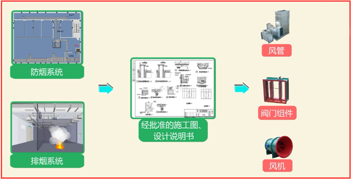 如何快速安装检测防排烟系统？