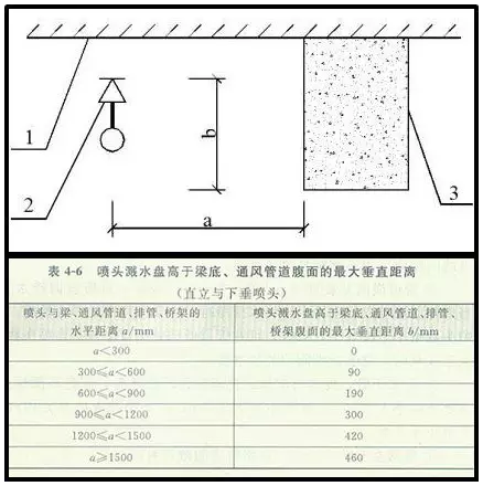 喷淋怎么安装才规范?12项喷淋安装要点示例总结!